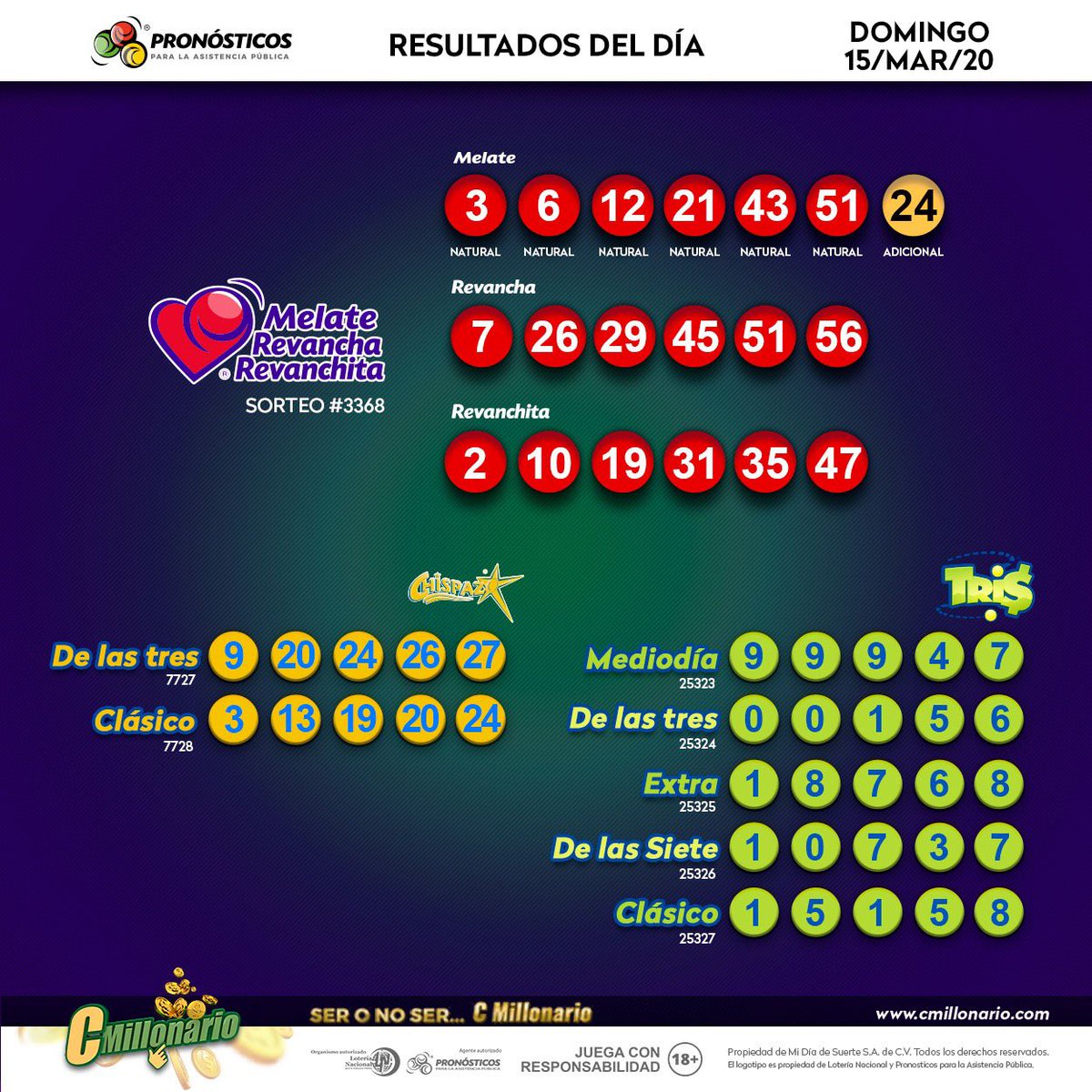 Estos son los resultados de los sorteos Melate, Revancha y Revanchita,Tris 🍀 y Chispazo ⭐ del domingo 15 de marzo de 2020.
Sigue jugando en:
🏠 bit.ly/2Zqszxi
🍏 APP IOS apple.co/2JRgbyk
👾 APP ANDROID bit.ly/2JQZq6l