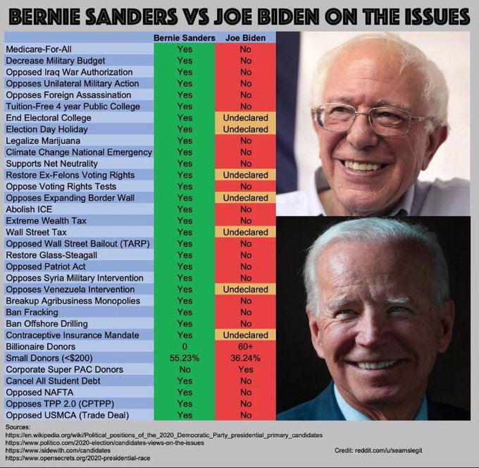 Kelly87571271's tweet photo. this pic says it all #DemDebate #Bernie2020
https://t.co/O7vYZ6ZcbY
https://t.co/WOOluI8ije
https://t.co/zod7O02oJO https://t.co/IM6wJzgct1