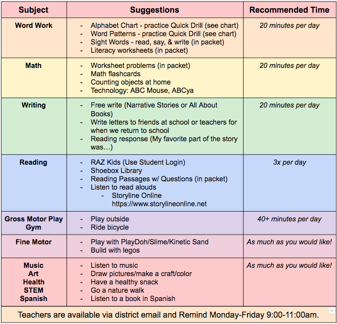missalyss714's tweet photo. The Kindergarten Team is here to support at home learning - we miss our students so much already! We hope this chart helps you plan for successful days! We encourage you to Tweet the great things you are doing at home - #RBlearningfromhome @rbpsEAGLES @DreamBigRB @RedBankSup https://t.co/0yJdnhT0BT