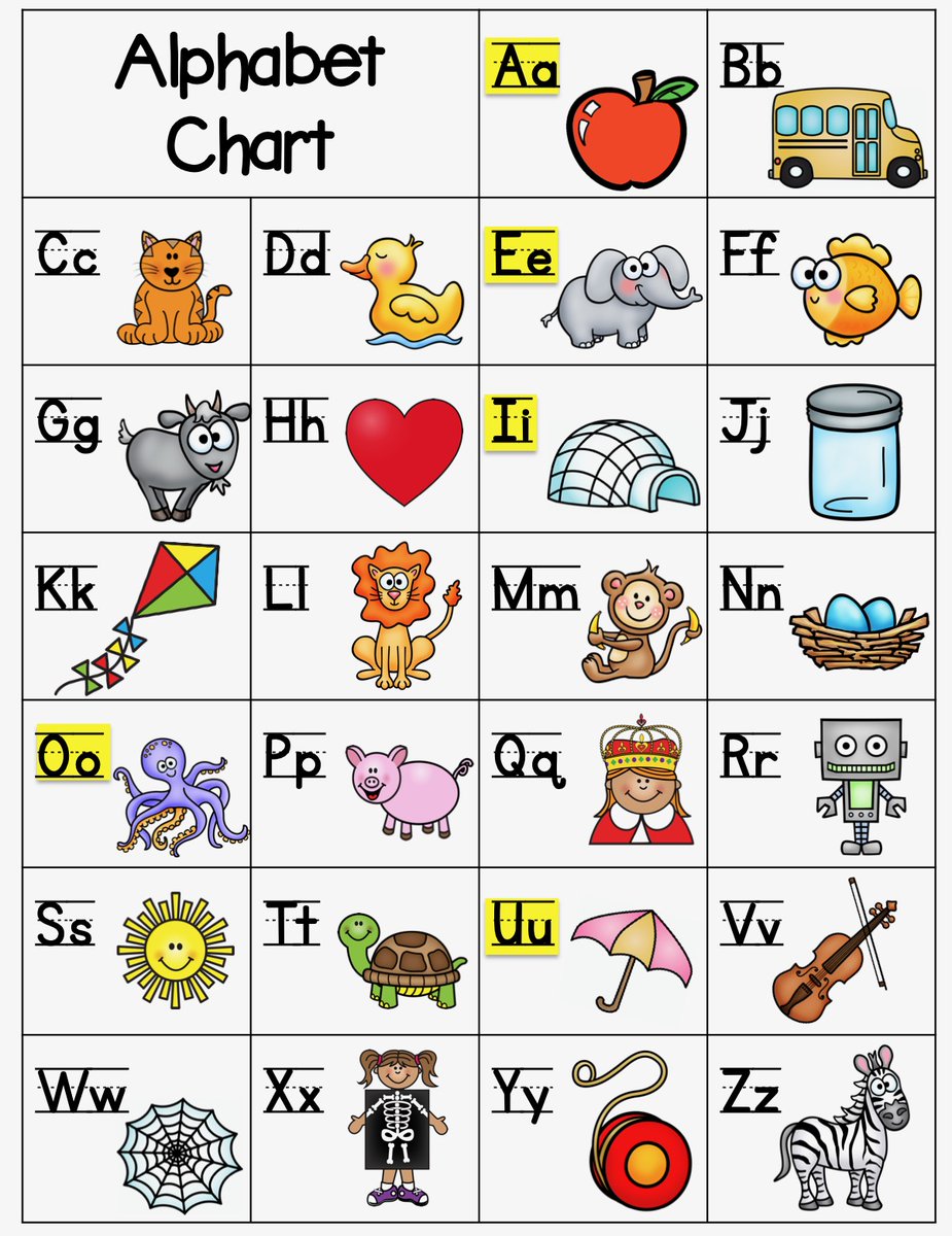 missalyss714's tweet photo. The Kindergarten Team is here to support at home learning - we miss our students so much already! We hope this chart helps you plan for successful days! We encourage you to Tweet the great things you are doing at home - #RBlearningfromhome @rbpsEAGLES @DreamBigRB @RedBankSup https://t.co/0yJdnhT0BT