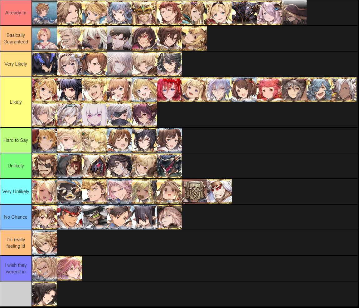 Kuma on X: Alright folks here it is, the official Granblue Fantasy Versus  DLC Likelyhood - tier list. Made by myself, the true GBF expert uh huh! If  your favorite waifu/husbando is