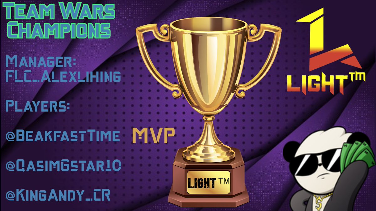 HUGE congrats to @LightCompNA for winning 3v3 Team Wars this week and getting the better of <a href="/ak_syndicate/">AK Syndicate</a> in their final match!! Wish you guys many strong team wars in the future!

Thanks to <a href="/RippleEsports/">Ripple Esports</a> for making this possible and <a href="/Intendant2/">Intendant</a> for streaming!