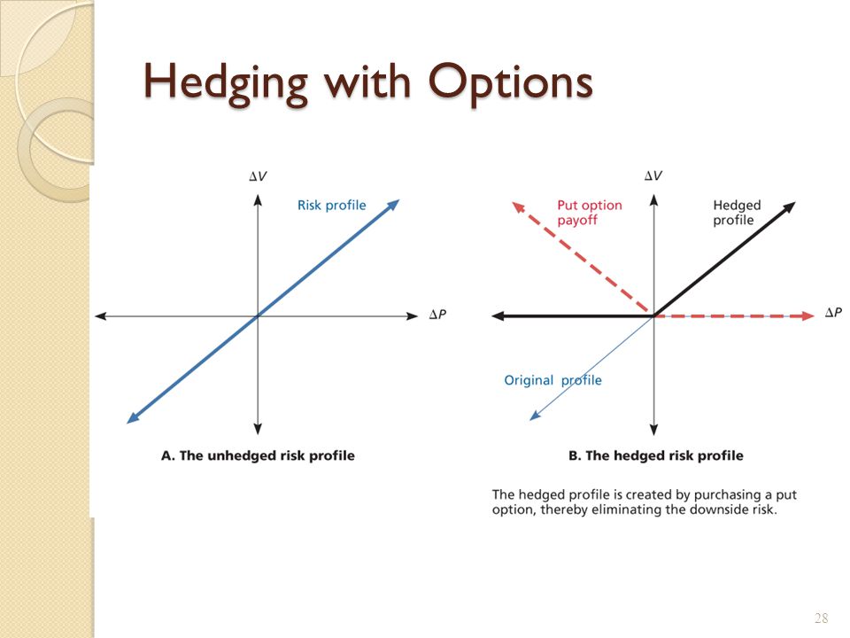 Spread betting hedging plants Spread betting hedging plants pinnacle sport live betting online