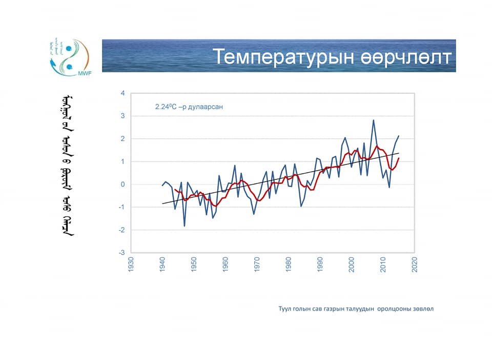 Туул голын сав газрын талуудын оролцооны зөвлөлөөс "Ус ба уур амьсгалын өөрчлөлт" сэдвээр бэлтгэсэн танилцуулга
