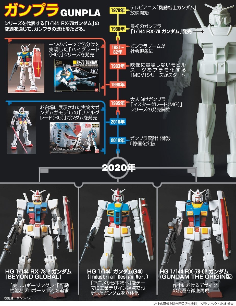 Ma X K On 卒業2万ツイ計画 Hg 1 144 Rx 78 2 ガンダム Beyond Global 腰細いのも含め期待してたんだけど これ真面目にヤバくないっすか てか本当に売る気あるのこのポーズ ポージングを前提にしてもこれは Ma X K On 卒業2万ツイ計画 Hg 1 144 Rx 78 2 ガンダム Beyond Global 腰細いのも含め期待してたんだけど これ真面目にヤバくないっすか てか本当に売る気あるのこのポーズ ポージングを前提にしてもこれは
