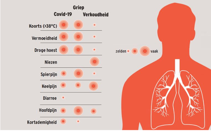 jorgehouman's tweet image. #covid-19 #coronavirusBE #blijfthuis #blijfinuwkot