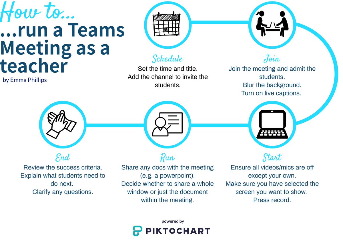 emflip's tweet photo. So far I’ve run a few #MicrosoftTeams meetings with #students and this is basically the order it works for me.... without too many details yet. https://t.co/ij8o5KHgJY