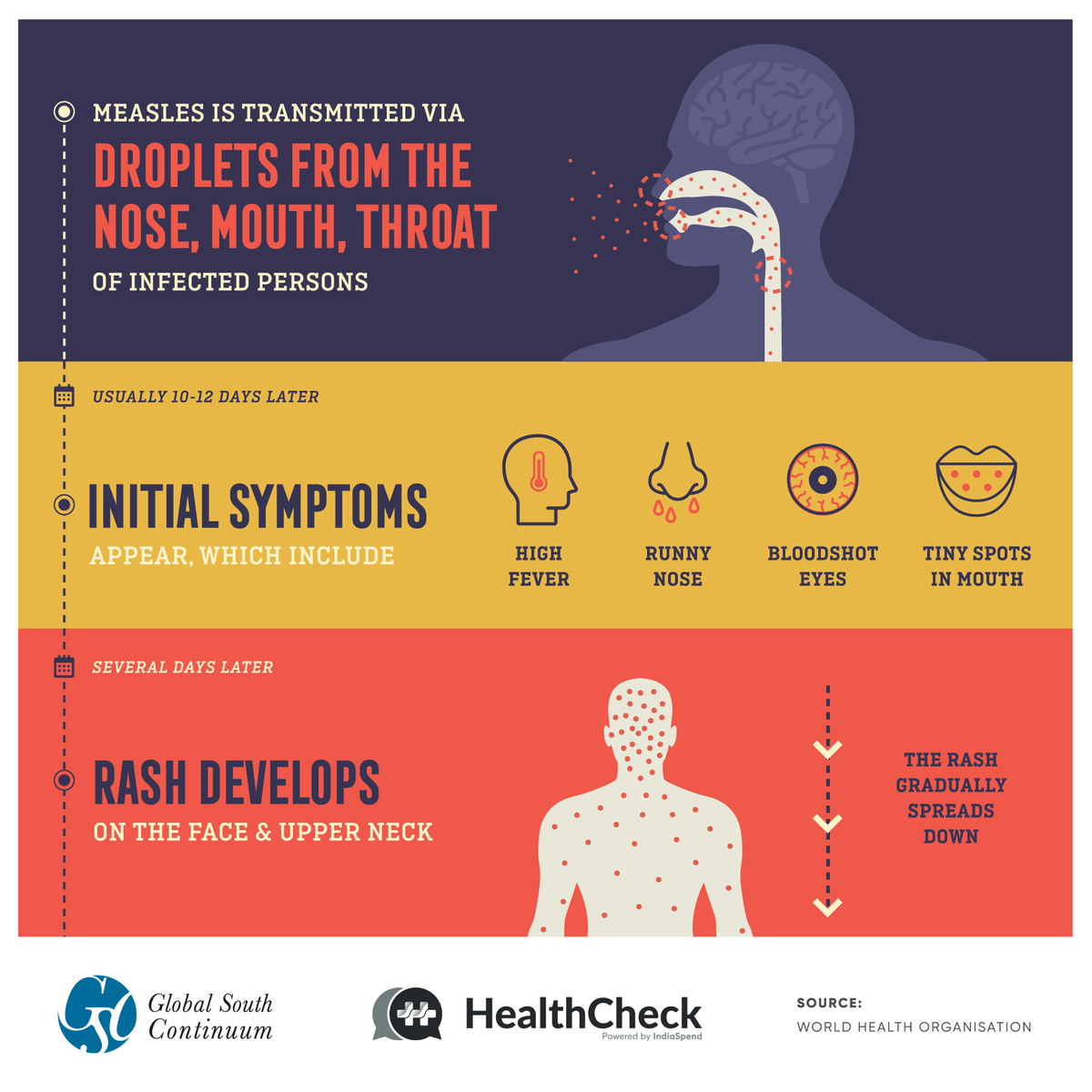 RashmiRNaik's tweet photo. This #NationalMeaslesImmunisationDay, educate yourself about #measles. Get immunised and reduce the threat of infection.
#PreventMeasles #VaccinesWork #GetImmunised
#ProtectTheNextGeneration @HealthCheck_in @naveenthacker @MoHFW_INDIA @BMGFIndia @LovingVaccines @IndiaSpend https://t.co/oQ1ShfwfTP