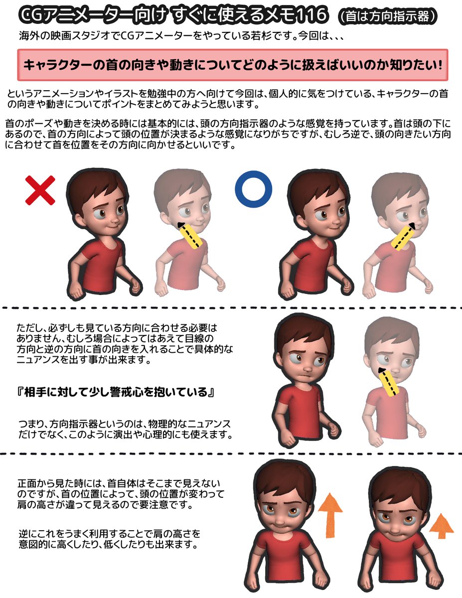 わかすぎ 海外cgアニメーター 首の向きや動きについてのポイント 首のポーズを決める時には 頭に対しての方向指示器のような感覚を持っています 首の方が下にあるので 首の方向によって頭の位置が決まるような感覚になりがちですが むしろ逆で 頭