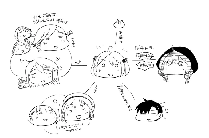 あたらしいブラシを試し書きする目的の落書きメモ 