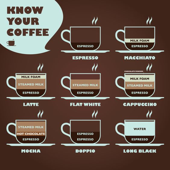 What is your order? ☕😍
📷: desperatehouselife.com