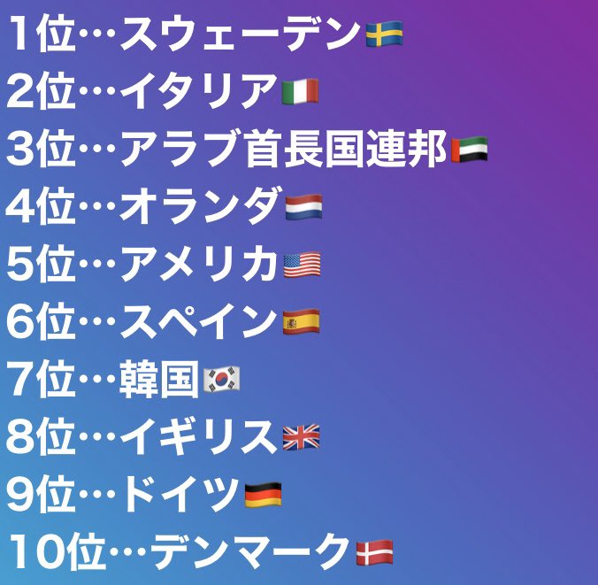 Yuki 世界のイケメンが多い国ランキング 画像参照してね らしいの イギリスは確かにカッコいい人多いけど おいおい メキシコ 忘れてない マンテ様 Daga様 ジミーちゃん みんなカッコいいよ イケメン Diamante Daga Jimmy Mexico