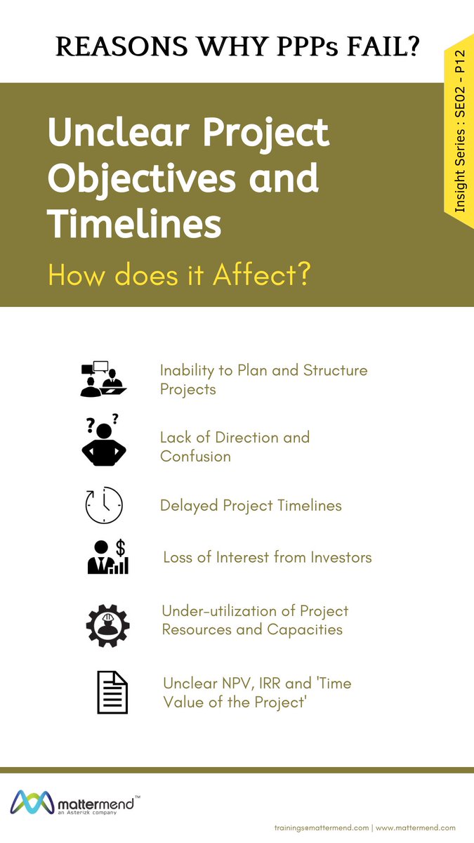 mattermend's tweet photo. Reasons Why Public-Private Partnerships Fail – A #PPP Insight’s Series by @Mattermend

Our 12th post of this Series talks about ‘Unclear #Project #Objectives and #Timelines of #PPP Projects'

#governance #EmergingMarkets #PPPs #Tenders #MondayMotivation #mondaythoughts https://t.co/I5GURiAy99