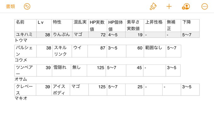 すばやさ 実 数値 Article