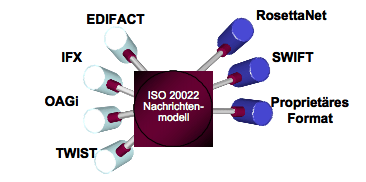 NeiraOsci's tweet photo. #ISO20022 – deutlich mehr als nur ein neuer #Zahlungsverkehrsstandard
https://t.co/aWActDnaLR

#Fintech #OpenBanking #payment #Cybersecurity #HarmZVCH
@CoddDateCH @XMLdation @UrsBolt @dsteingruberCH @sevincy @GravningE @BorisBrunner @Cashare @Payrexx @PaymentStandard @EPC_SEPA https://t.co/YHJ7uMUbLs