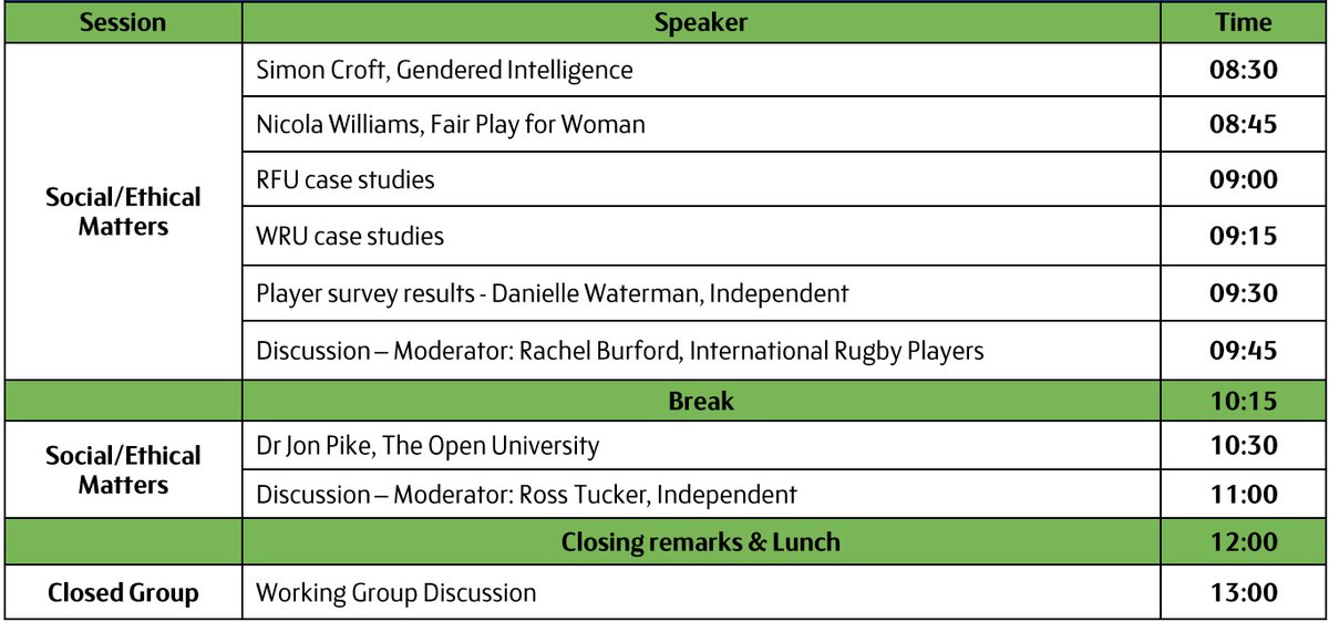 Here’s the agenda, if you want to see who spoke, and in which session. The next steps are to formulate the policy/guideline based on all evidence, plus a few more consultations arising out of that meeting, and then it moves through the ‘system’ for approval/discussion/change etc