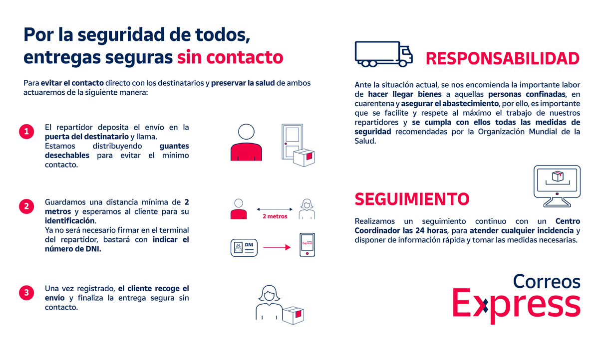 Mecánico grabadora Eléctrico Correos Express on Twitter: "Con el fin de evitar la propagación del virus Covid19 y mantener la seguridad de nuestros clientes y repartidores hemos establecido una modificación en nuestra operativa de entregas. # Mecánico grabadora Eléctrico Correos Express on Twitter: "Con el fin de evitar la propagación del virus Covid19 y mantener la seguridad de nuestros clientes y repartidores hemos establecido una modificación en nuestra operativa de entregas. #