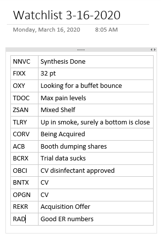 Watchlist 3-16-2020 $NNVC $FIXX $APT $LAKE $OXY $TDOC $ZSAN $TLRY $CORV $ACB $BCRX $OBCI $BNTX $OPGN $REKR $RAD $CODX $MRNA #coronavirus #daytrading