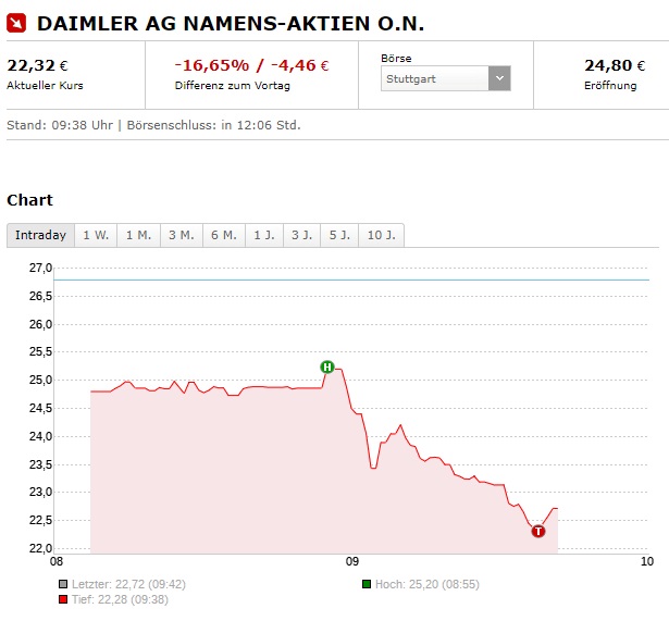 Greg Kable Is There Going To Be Any Auto Industry Left Daimler Mercedesbenz