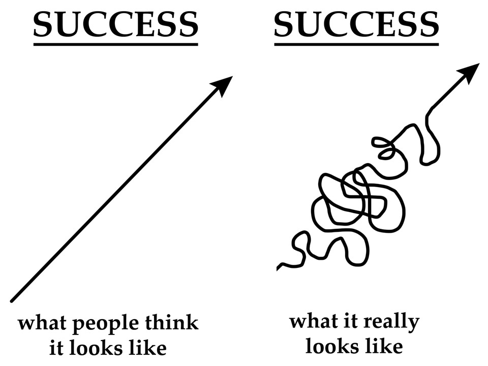 KaleroyZ's tweet photo. ๐ Keep this in mind when all doesn't go as planned. We are in the "squiggles" at the moment!
๐ป๐ ๐
#growthmindset #BeyondTheClassroom #RemarkableEducators #Edchat #Educhat https://t.co/s4lZKrAO9X