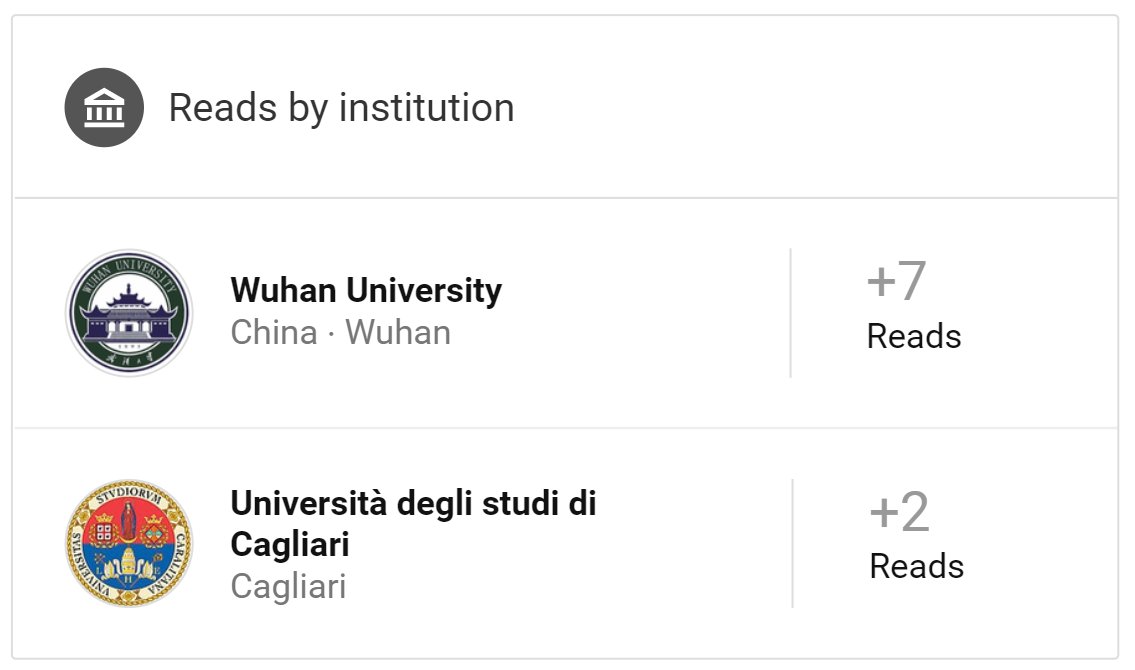 As far as I can tell from looking over my ResearchGate profile, researchers from China and Italy seem to be particularly interested in #graphs at the moment...

#Neo4j #covid19