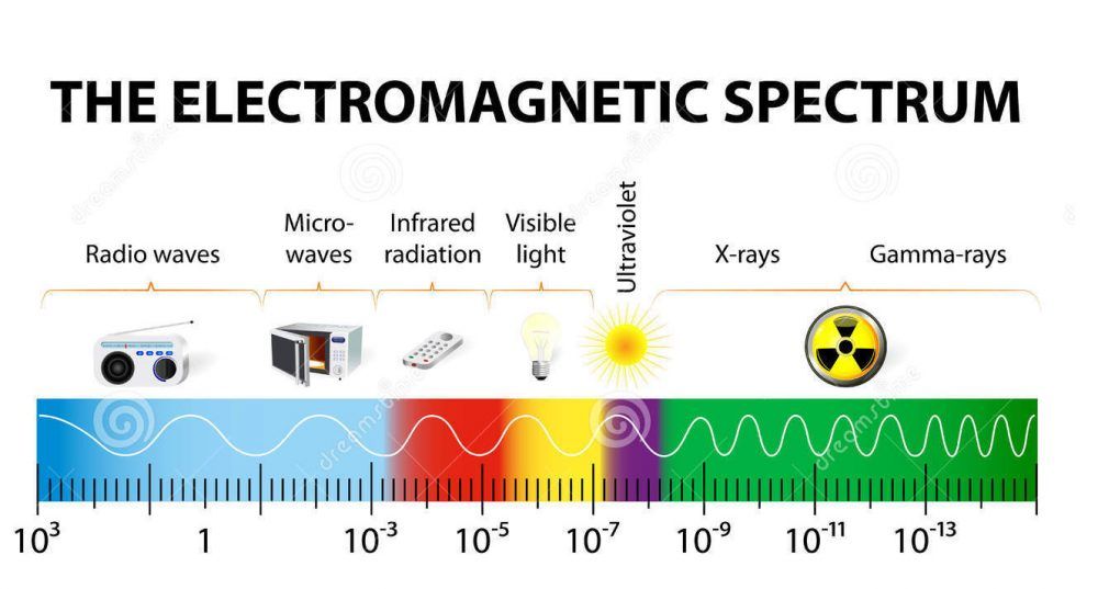 Raybloc's tweet photo. Have you ever wondered, what exactly are X-rays and why do we need X-ray shielding? 
Well, you can read about them on this article featured on or website. 
https://t.co/bLcqHIZniD

01902 633 383 https://t.co/Nh4RIGeeJl