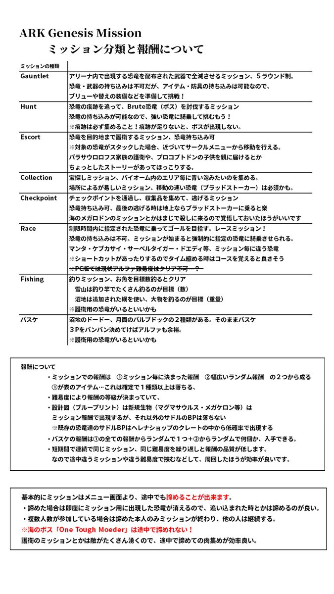 Philo ようつべ Ark Genesismap ミッション報酬一覧まとめ とミッションに関する私的な雑記 一部の報酬はバグ入ってるみたいなので 今後も報酬変更はありそう とりあえず 暫定的なもので 多分文字小さいので拡大して見てね 恐竜名は全て サドルです