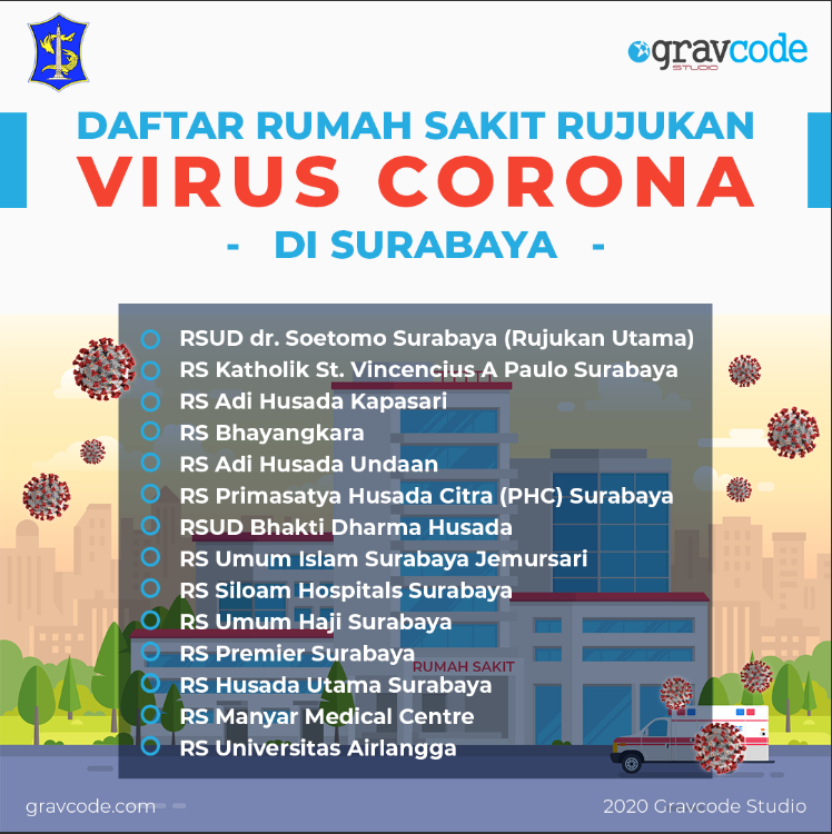 gravcode's tweet photo. Suroboyo bersiap! Virus corona ngga main-main menularnya. Sudah banyak tips untuk menjaga stamina, menghindari penularan, termasuk social distancing kata kunci yang lagi populer. Kalau terasa ada gejala terkena COVID-19, periksakan segera di salah satu rumah sakit rujukan ini. https://t.co/s5R6EurVBD