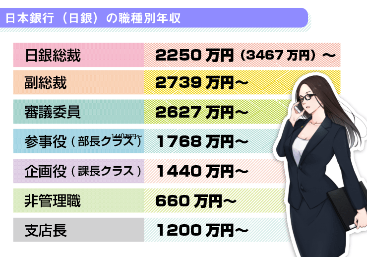 年収ガールズby平均年収 Jp Heikinnenshu Twitter