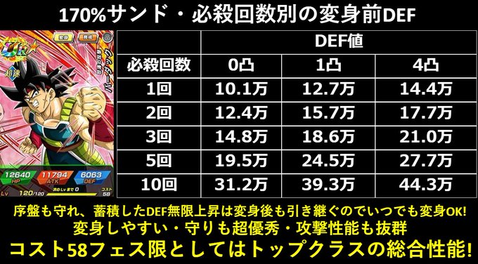 ドラゴンボール ドッカン バトル 数字