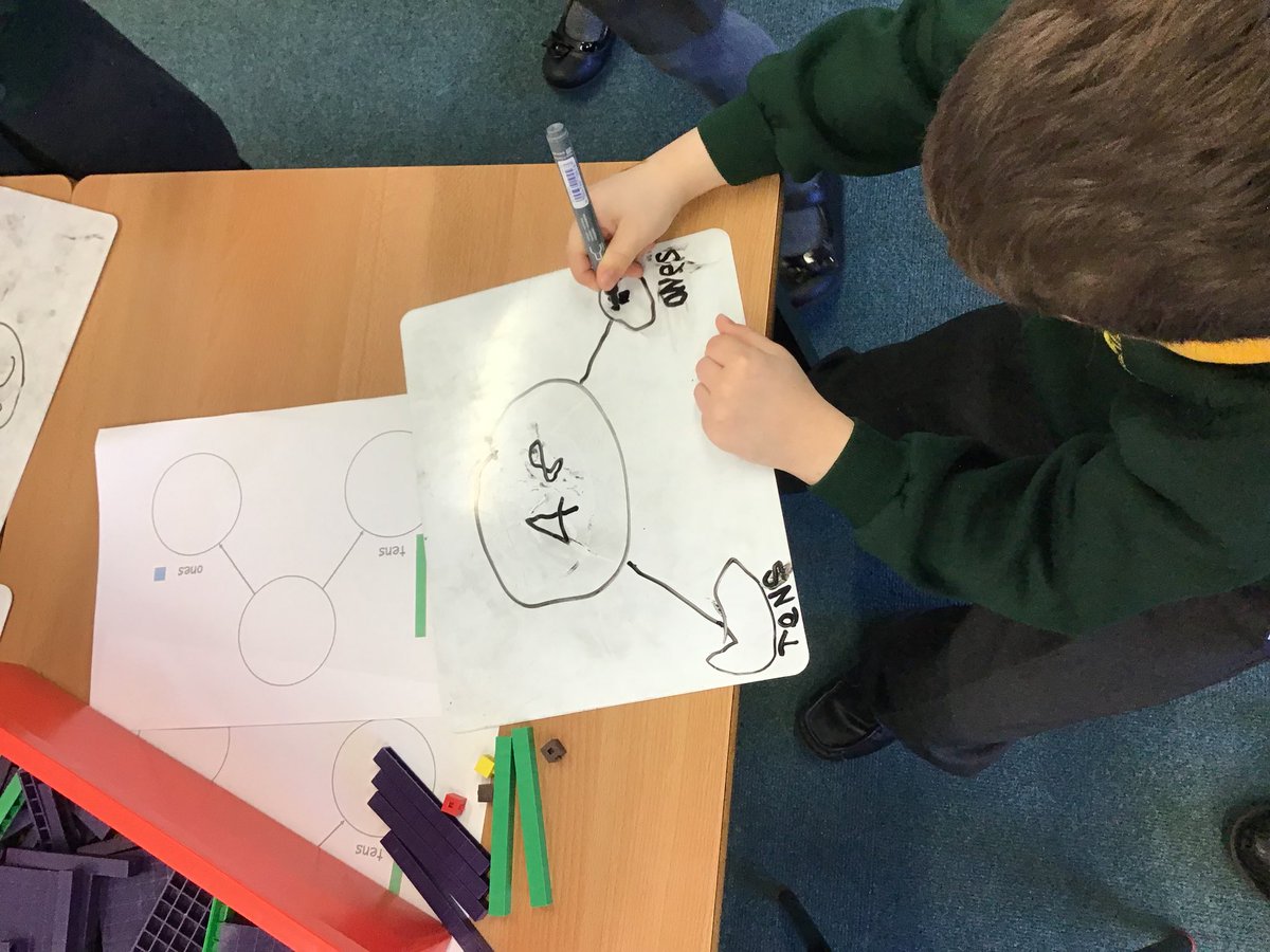 SparrowsMPS's tweet photo. We are working very hard this morning to develop our understanding of place value within 50. https://t.co/QtI8BJhv2J