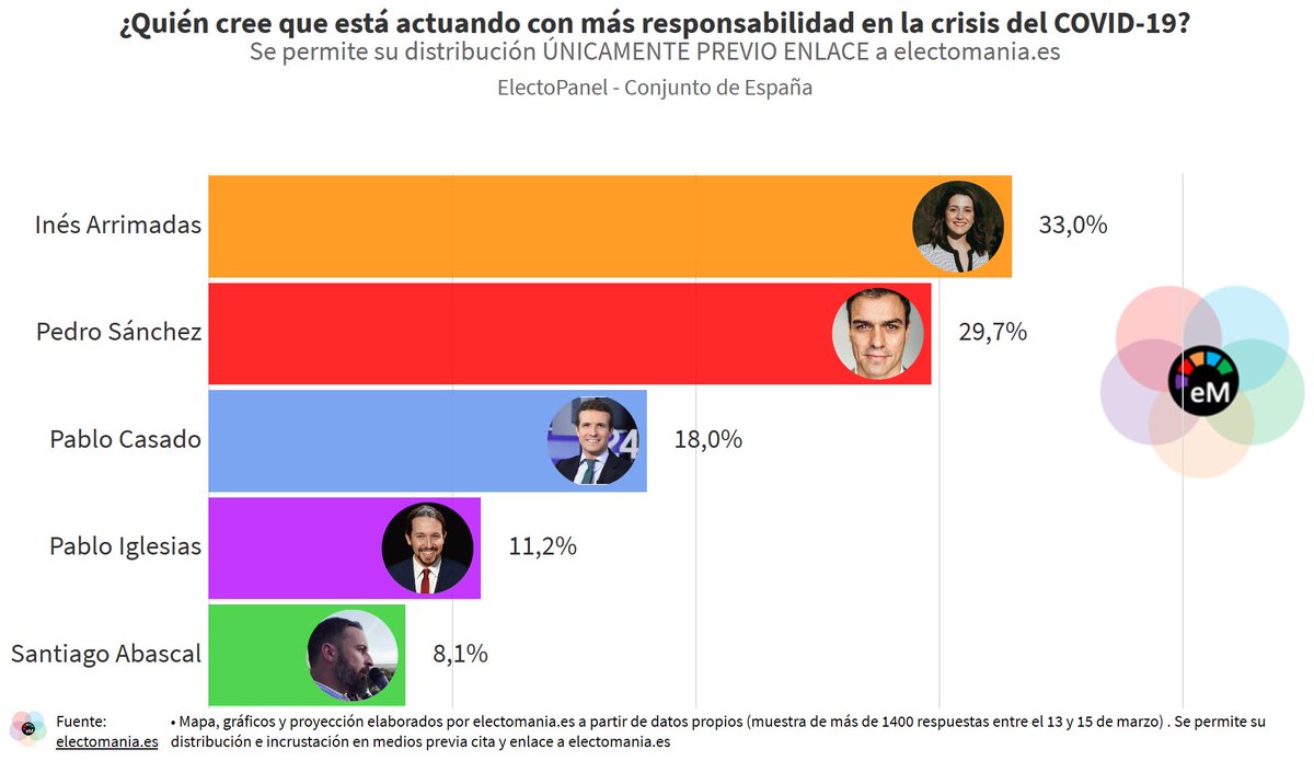EM-electomania.es tweet media