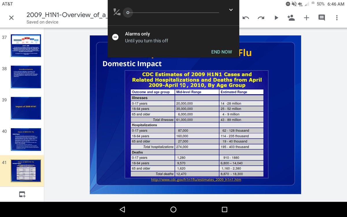 Jim79016862's tweet photo. @GarnetXander @NumbersMean @OverlySarcasmic @Mts83mts @nwhendrix @louiscarman23 @JeffreyGuterman This has verifiable info on it. Had to do snapshot. That was 1 yr under Obama, we're close to 6 months in on this thing n wenstill way under 100 dead and less than 5000 in the country. Much better numbers. This should validate my Obama point about H1N1. CDC info from website https://t.co/zzkbkcF886