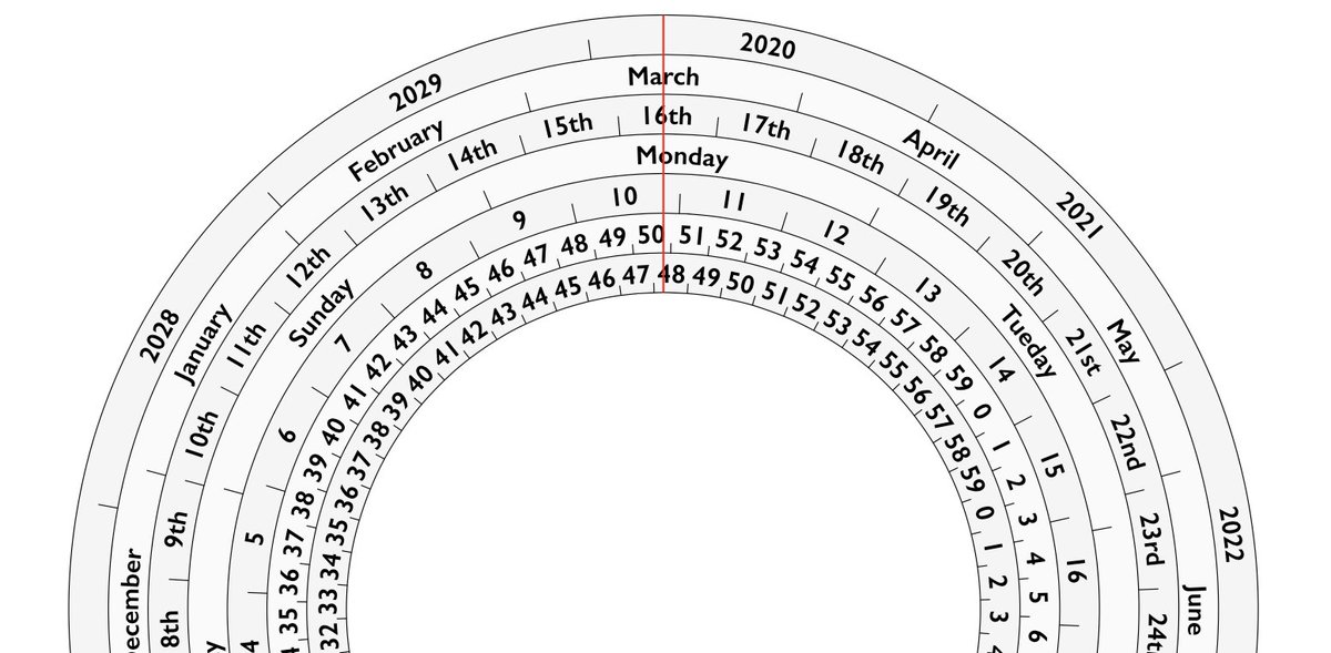 Concentrichron: a clock and calendar made of concentric rings: concentrichron.com (1/4)