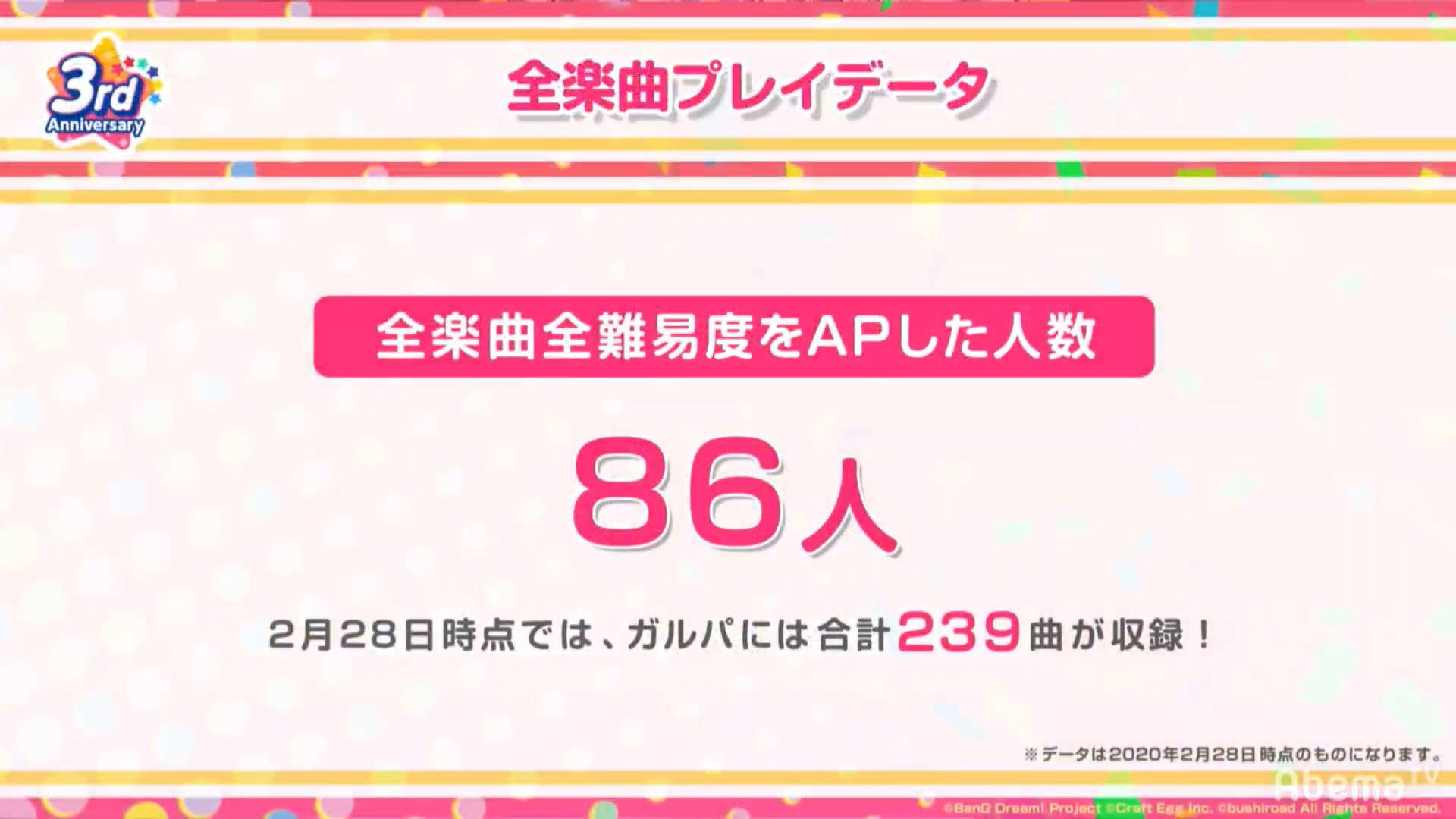 バンドリ ガルパ最新情報 Gamew 全楽曲 全難易度をapした人数が発表 バンドリ ガルパ バンドリ ガルパ最新情報 Gamew 全楽曲 全難易度をapした人数が発表 バンドリ ガルパ