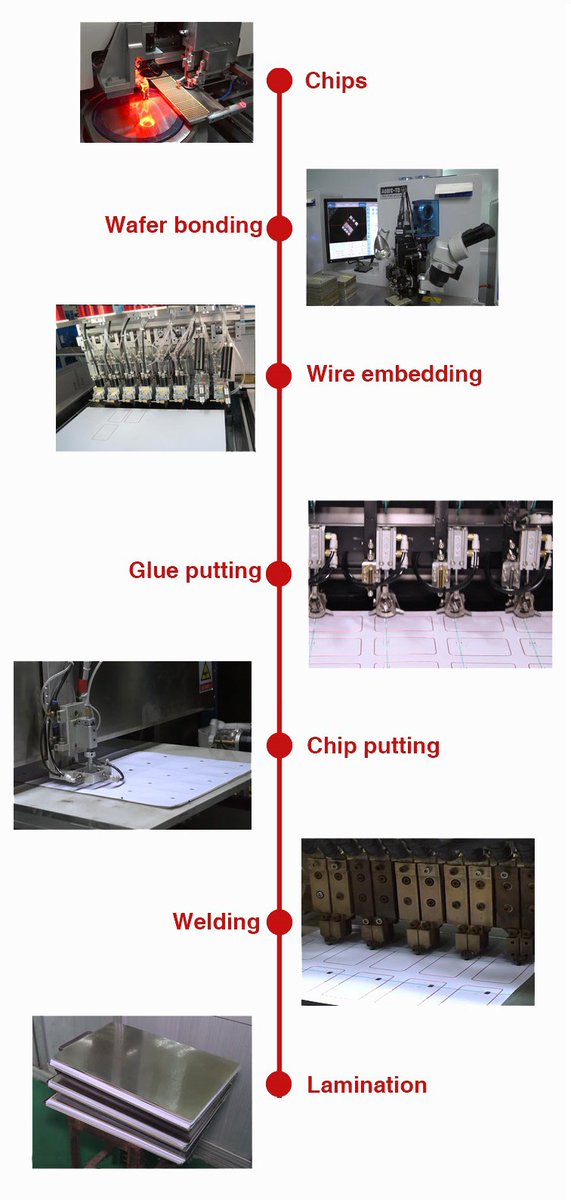 KellyZeng8's tweet image. RFID Inlay, RFID Prelam, China Card Factory direct offer, contact Kelly for more details.

Reach me at:
Email: kelly@zfcards.com
WhatsApp: +86 189 2212 7961

#rfidprelam #rfidinlay #rfidcard #zfcard