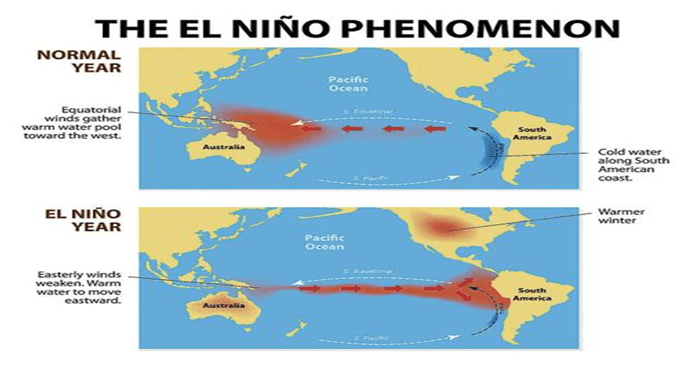 SimplifiedIAS's tweet photo. The El Niño Effect https://t.co/sibU9JP8uy https://t.co/34XQS8D3og