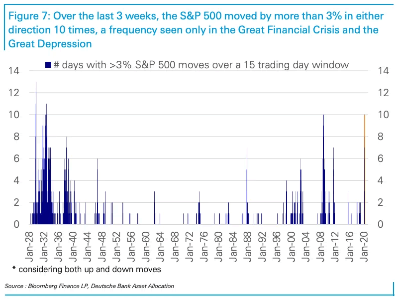 Lo Nunca Visto Desde El Crash Del 08 Y Del 29 Vease Grafico Serenity Markets