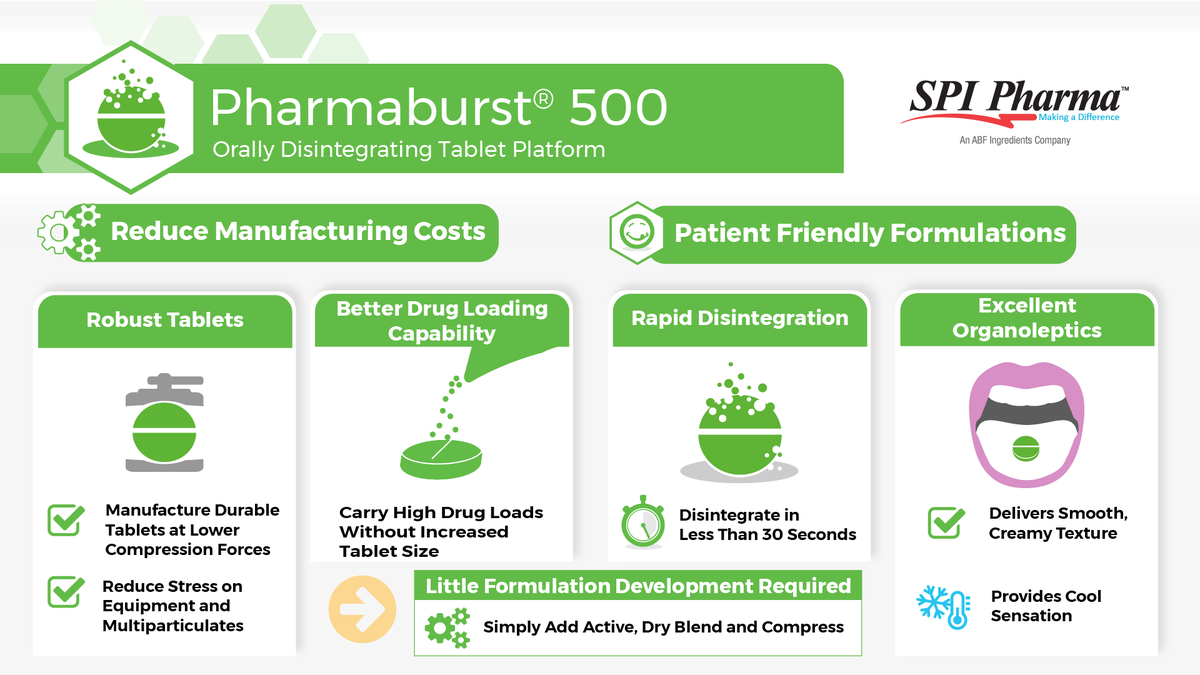 spipharma's tweet photo. Create patient-centric formulations and reduce your manufacturing costs with our Pharmaburst® 500 ODT platform. Learn more https://t.co/6NyQaeBfn3.
#ODTs #patientcentric #spipharma #pharma #pharmaceuticals #medicine #pharmaceuticalindustry #manufacturing #efficiency #formulation https://t.co/O8D0XnzG8D