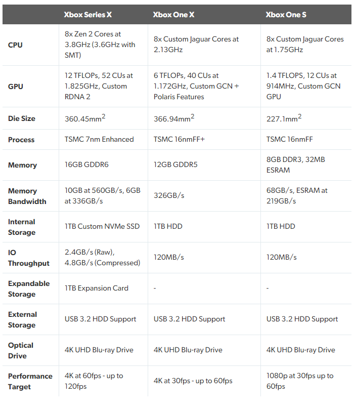 Xbox series x specs