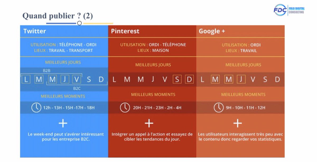 FoloDigital_C's tweet photo. Quel est le meilleur moment pour publier sur les réseaux sociaux ?
Voici les statistiques pour avoir le meilleur taux d’engagement
#MondayMarketingTips #Socialmedia #post #digitalmarketing #malinumerique #smartafrica https://t.co/6e0MFuFAyz