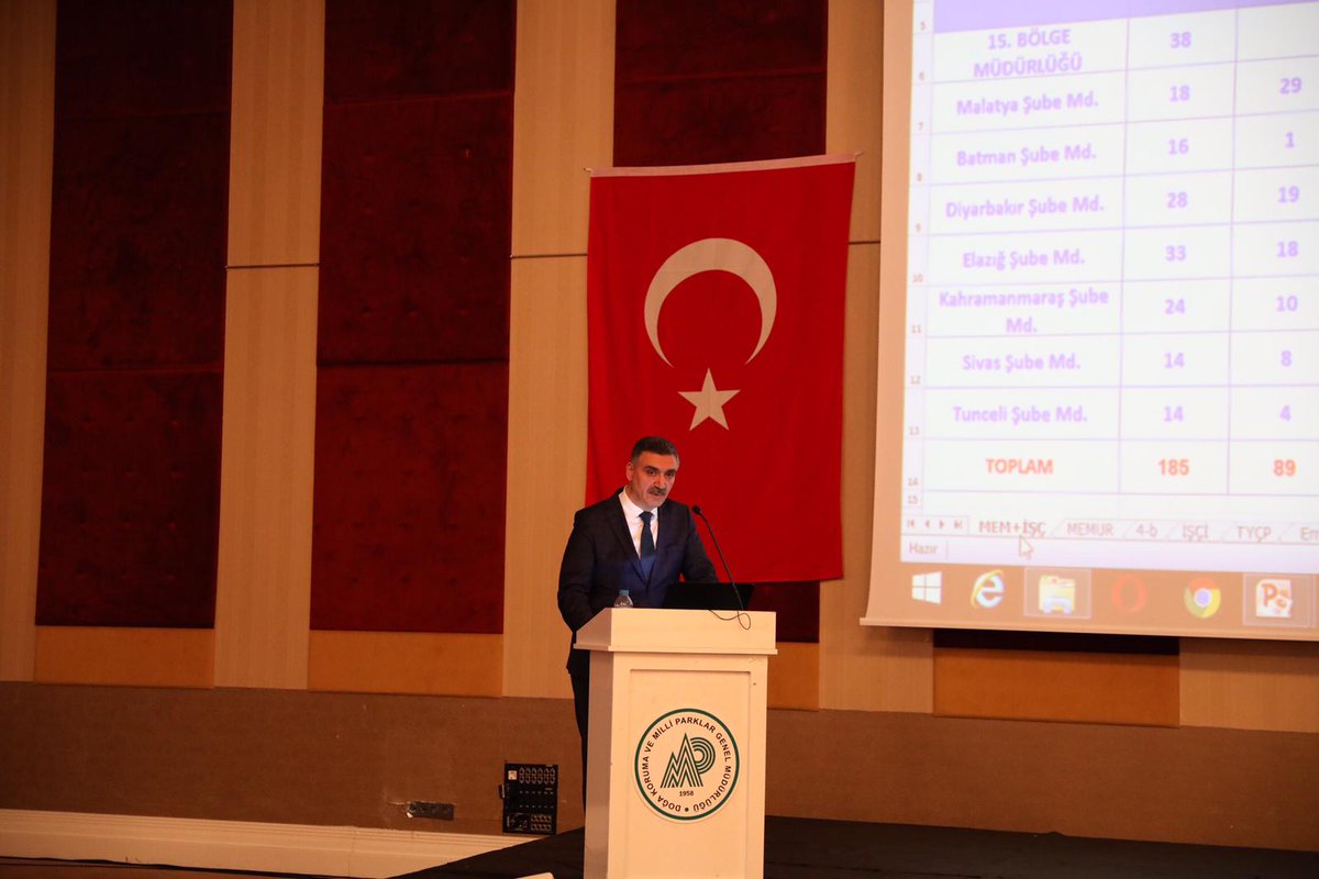 GENEL MÜDÜRLÜĞÜMÜZÜN 2020 YILI BÜTÇE DEĞERLENDİRME TOPLANTISI YAPILDI...
Genel Müdürlüğümüz Merkez Teşkilatı, Bölge Müdürlükleri ve Bölge Müdürlüğümüz Heyetinin de katılımıyla 13-15 mart tarihleri arasında Ankara Haymana’da düzenlenen Bütçe Değerlendirme Toplantısı sona erdi.