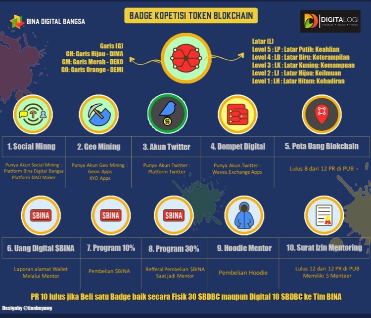 marnoriantiarno's tweet photo. 3 hari lagi menuju #AMAsesi6 catat tanggalnya, 19 Maret 2020 pkl 19.00 WIB jangan lupa online di https://t.co/XHEGJkOzRj kali ini topiknya tentang STAKING @tianbuyung @Digitalogi @BinaDigiBangsa #PetaUangBlockchain https://t.co/D9CUJ5O5fI