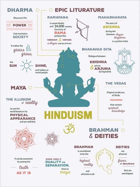  #Thread on “UNDERSTANDING HINDUISM”Hinduism has a history of more than 5000 years. It is a very complex topic. Understanding it, is difficult than understanding quantum physics. So, your patience is highly required.  @LostTemple7  @vivekagnihotri  @Sanjay_Dixit