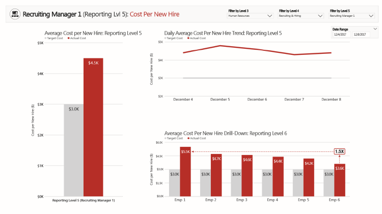 TheOpsDog's tweet photo. Big data in #HR and the value of human capital in business intelligence: https://t.co/JgIoI5cL3M 

#HR #humanresources #businessintelligence #powerBI https://t.co/l0yYq4YlAC