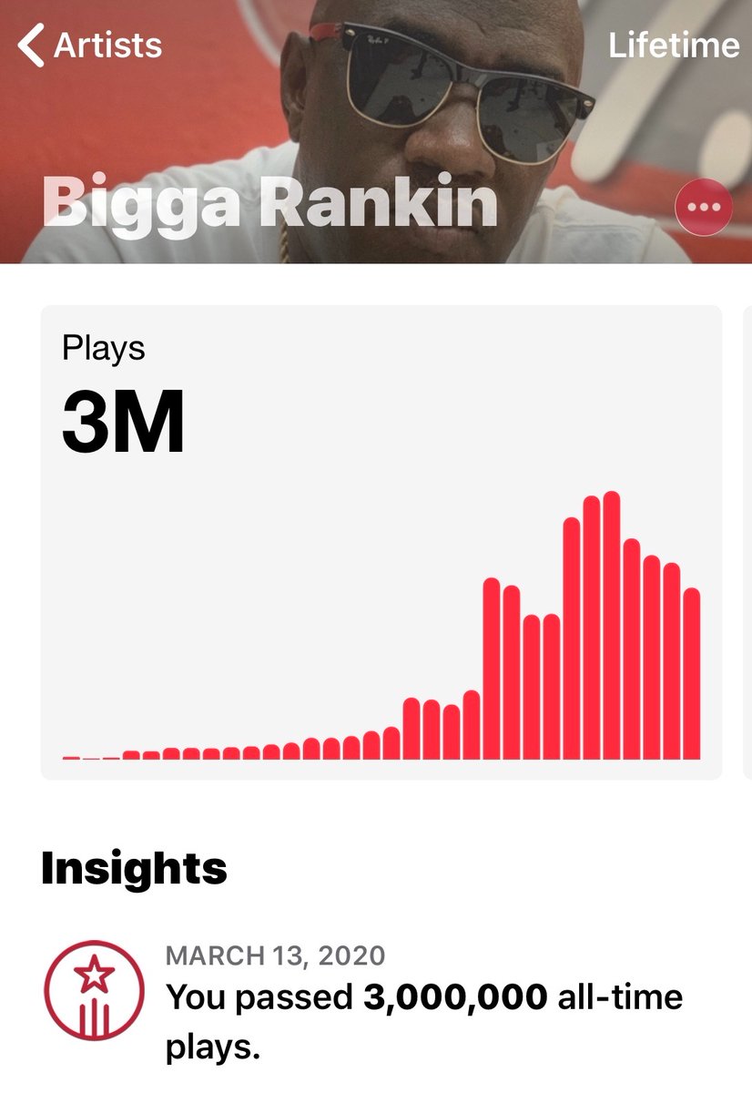 The OG @biggarankin00 say “you can’t cheat the grind” we got stats to prove it too!! Congrats to u, @rapjuggernaut & the whole #TeamBiggaRankin on over 3 million plays on #applemusic‼️ Peep how the numbers grow over time....consistency & quality are 🔑 🔑  #ArtRevsol