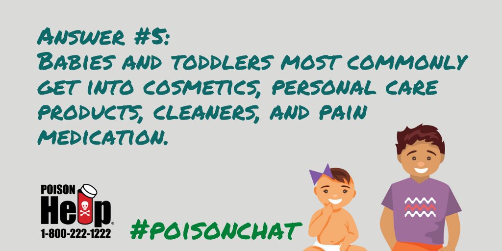 FloridaPoison's tweet photo. A5. Young children put everything in their mouth! Babies and toddlers are most commonly getting into cosmetics, personal care products, cleaners and pain medication. Often what goes in the mouth goes on the skin or in the eyes. #PoisonChat https://t.co/J1lgFFJItT