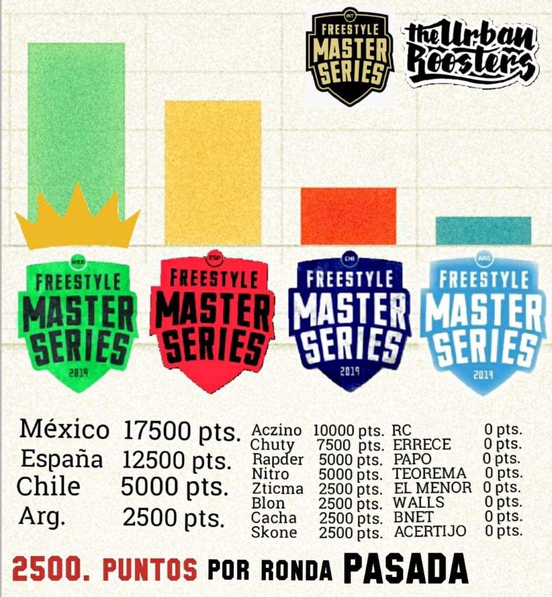 ZTICMA_'s tweet photo. Un orgullo ser parte de "La peor FMS" 🇲🇽🔥❤ https://t.co/2TxxgUMWL5