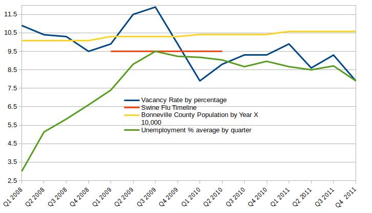 Regardless of pandemic eastern Idaho rental properties perform 

jacobgrant.com/2020/03/despit…