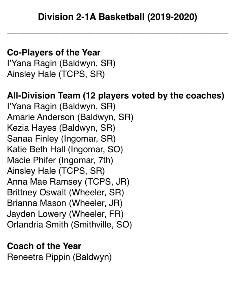 WheelerBasketb1's tweet photo. Congratulations to Brittney, Brianna, and Jayden!! https://t.co/iZq8fQ2gms